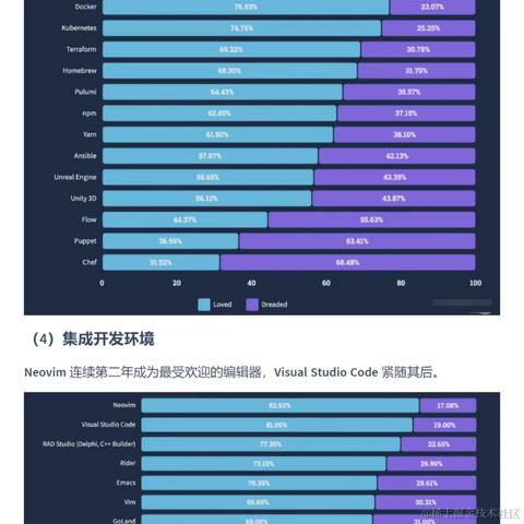 艾编程前端博客于2022-07-03 15:09发布的图片