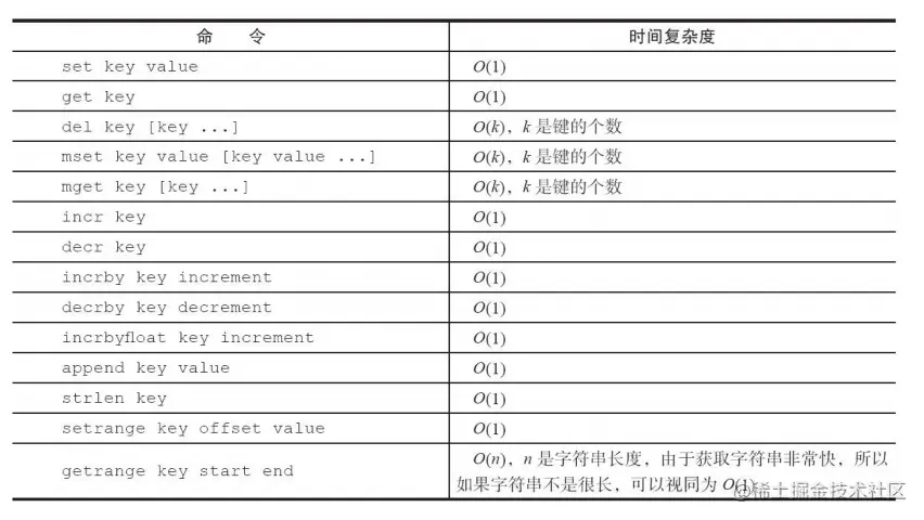 String命令时间复杂度