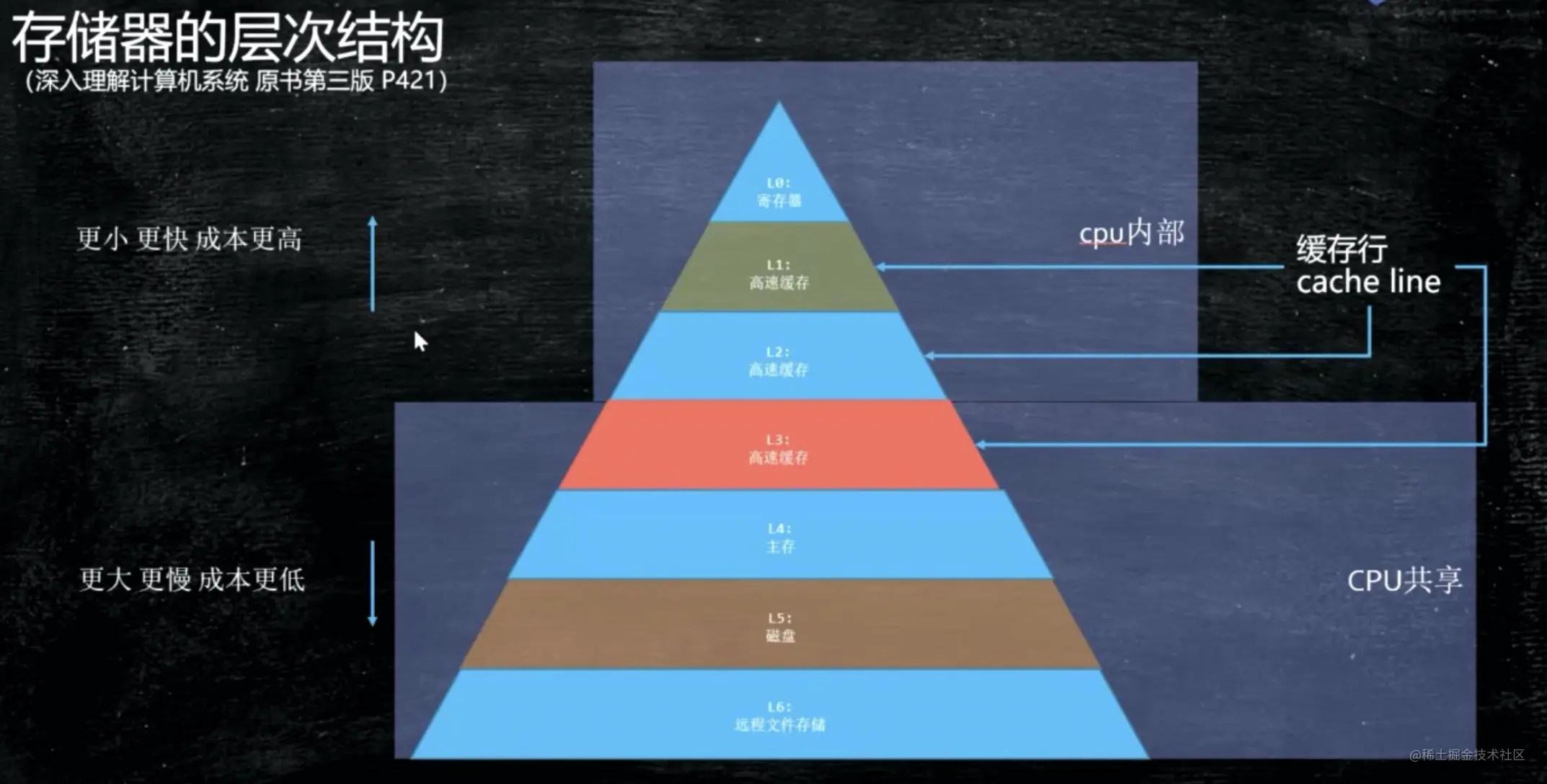 image-20210915010457362.png