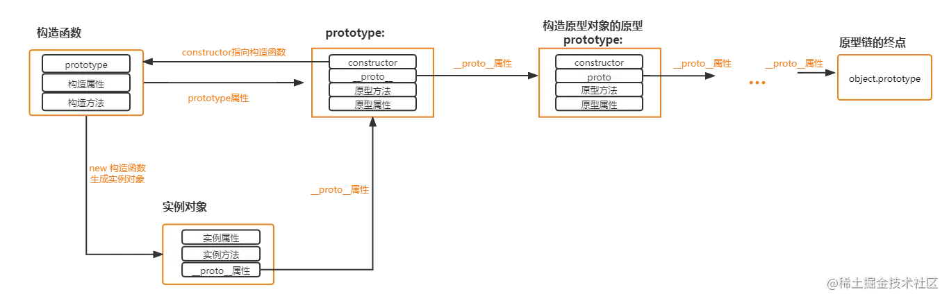 原型链.png