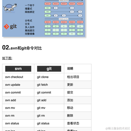 公号是前端必修课于2023-11-20 22:04发布的图片
