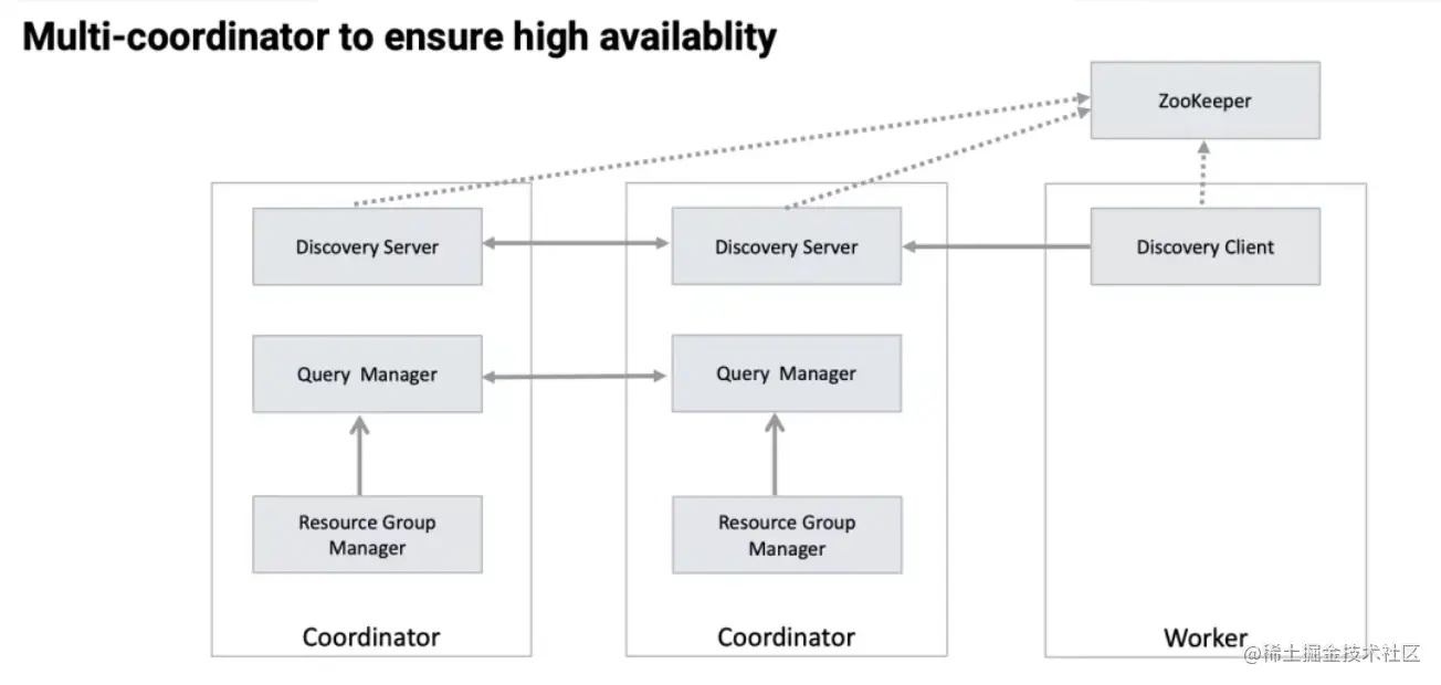 截屏2022-08-02 14.22.53.png