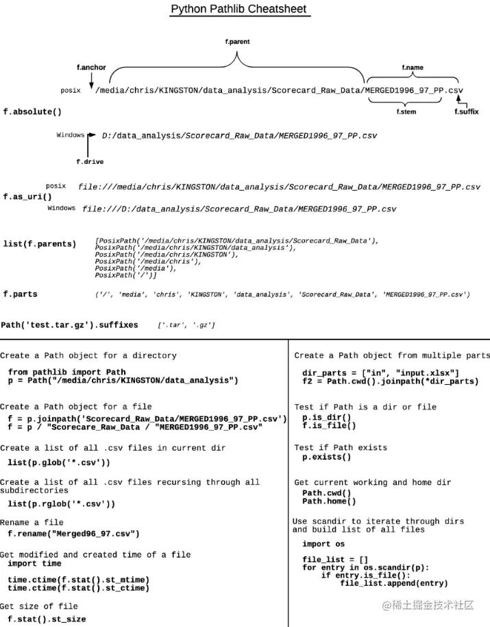 Python Pathlib与os浅析对比复习回顾 我们在前面学习对文件路径操作的os.path模块和pathlib模块 - 掘金