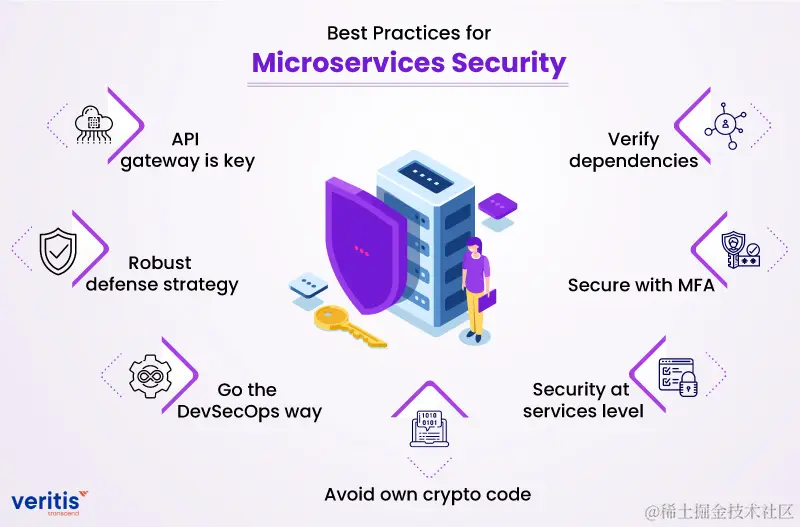 7-best-practices-for-microservices-security.jpg