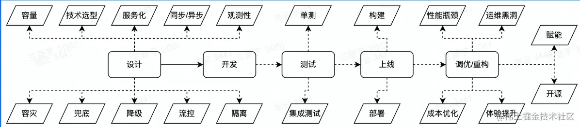 image-20230205112319810.png