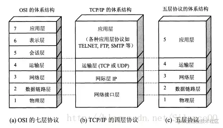 5层协议体系结构.jpg