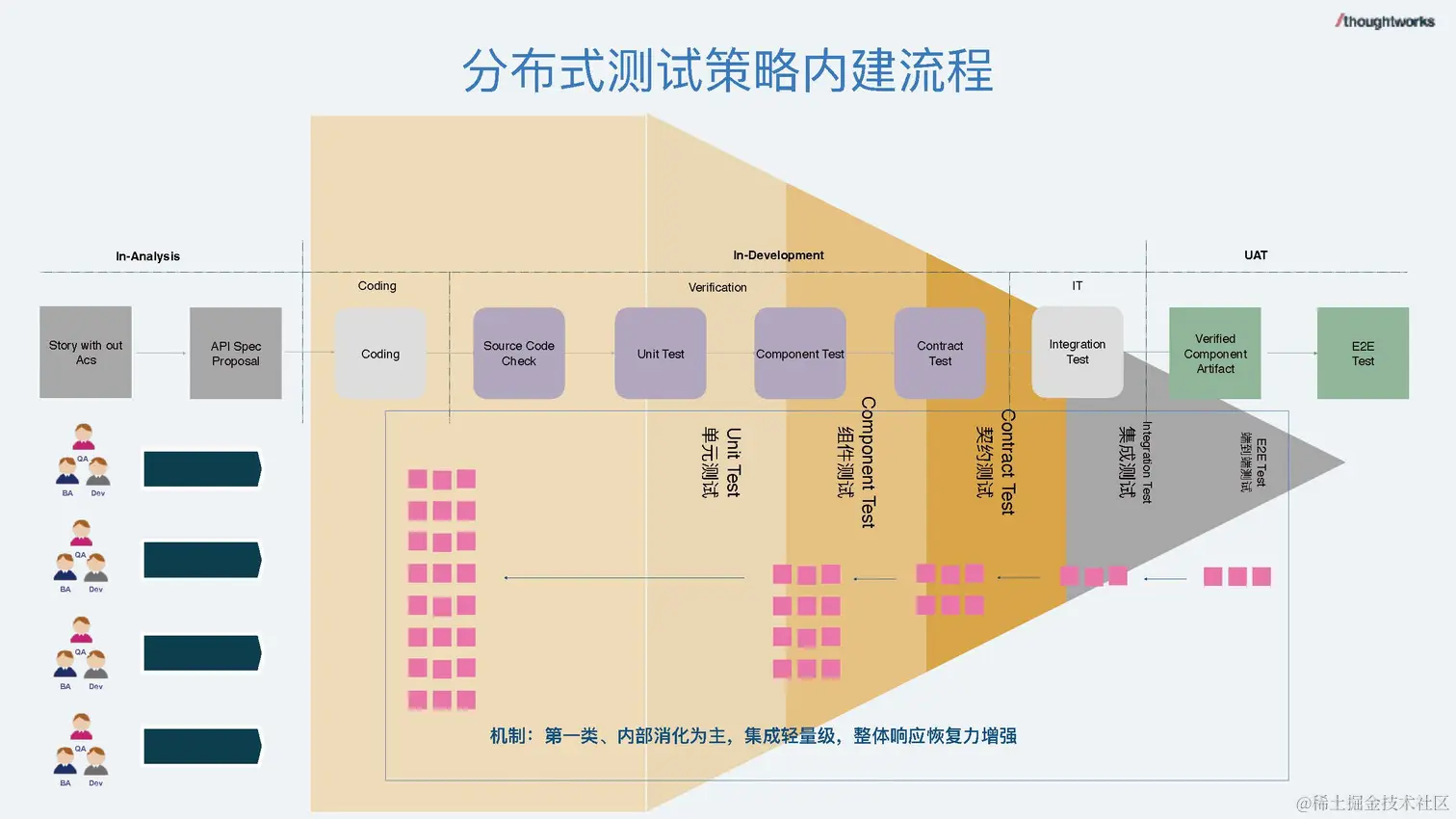 数据驱动的研发管理 - 钟健鑫_脱敏版_页面_24.jpg