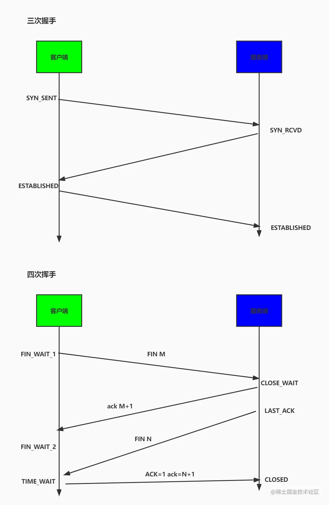 三次握手 (2).jpg
