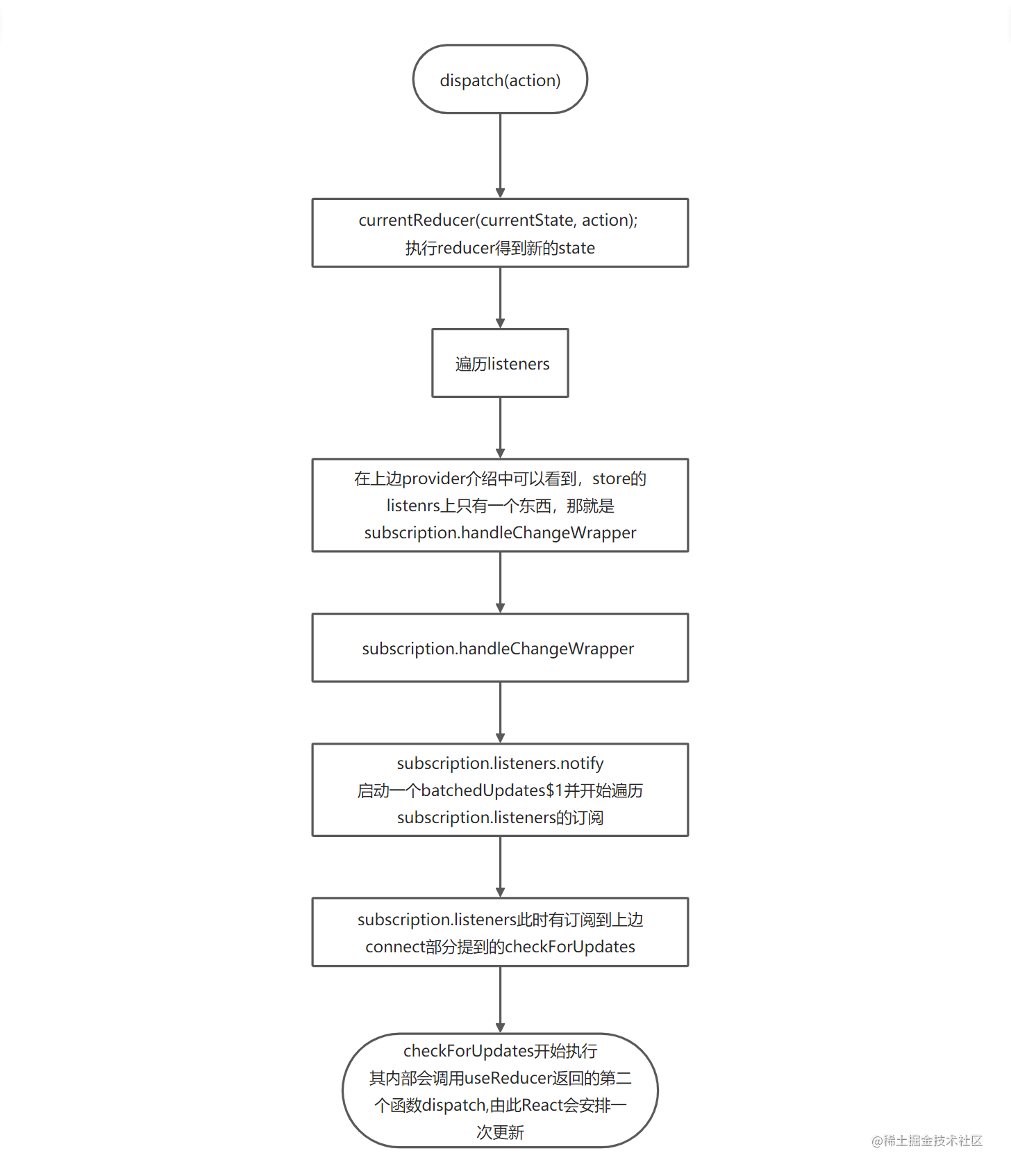 react-redux-dispatch.png