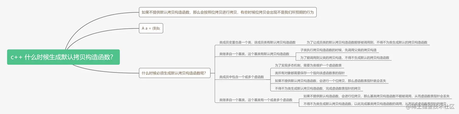 c++ 什么时候生成默认拷贝构造函数？.png