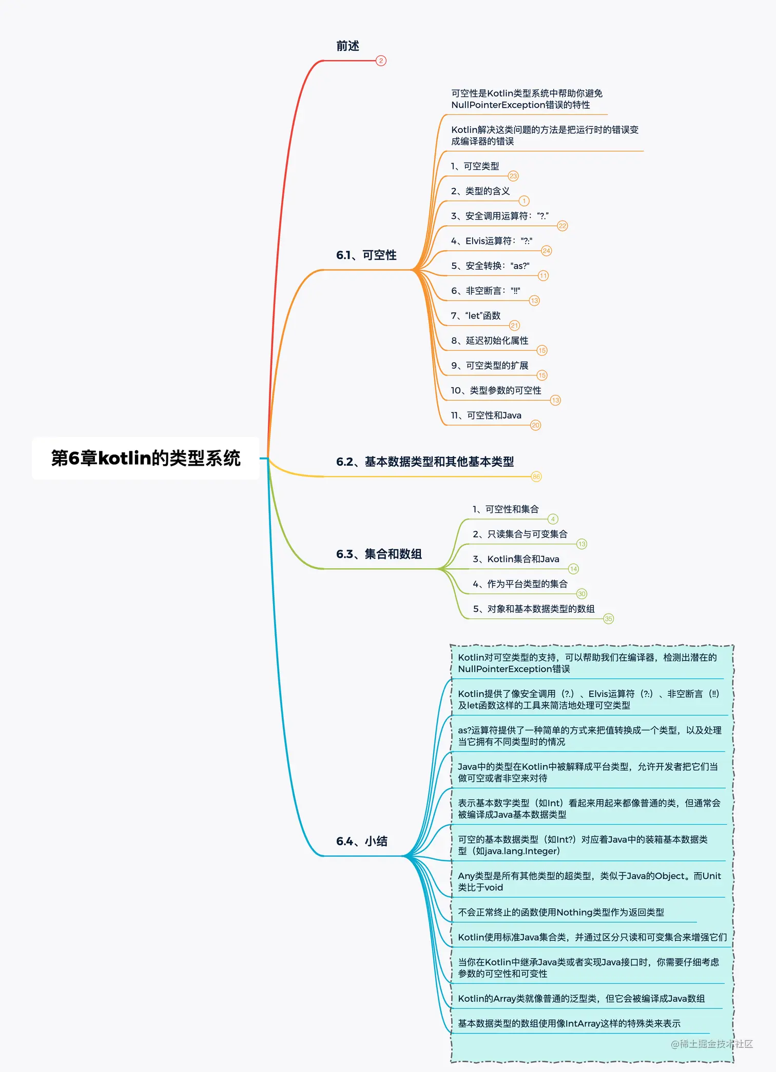 第6章Kotlin的类型系统.png