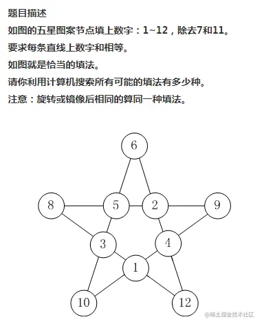 经典算法：回溯法，剪枝｜8月更文挑战