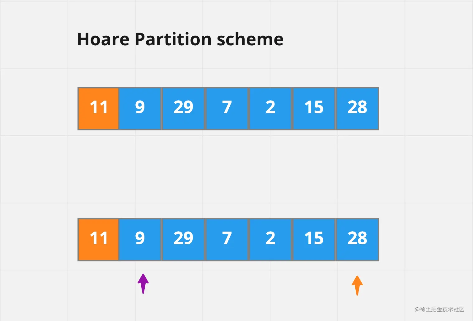 hoare_001.png