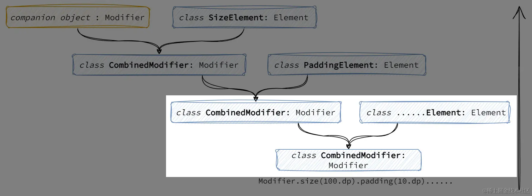 CombinedModifier=CombinedModifier+Element.jpg