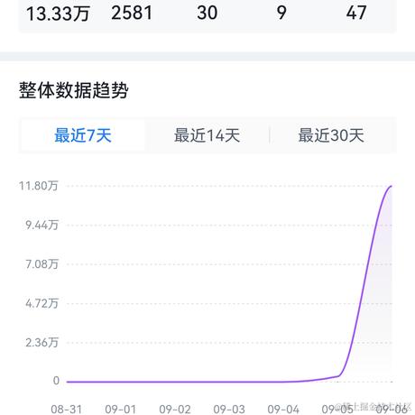 叶秋学长于2022-09-07 15:39发布的图片