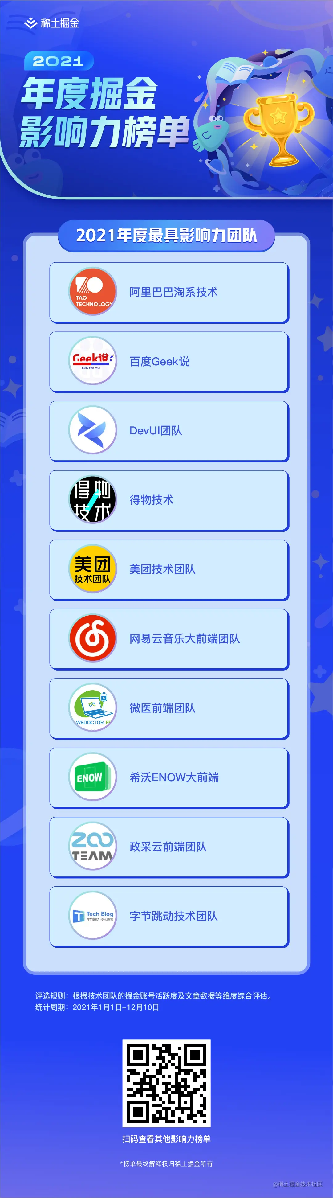 2021年度最具影响力团队汇总1920x1080-01.jpeg