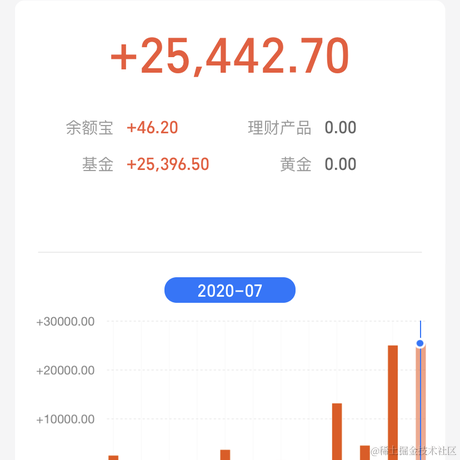 救活一只知更鸟于2020-07-31 22:12发布的图片