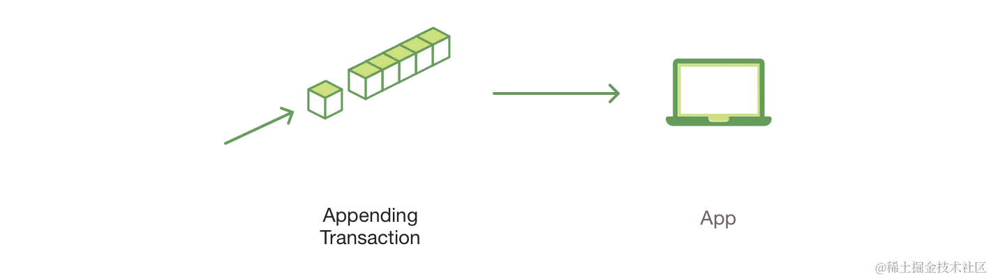 Block Validation and Commitment.png