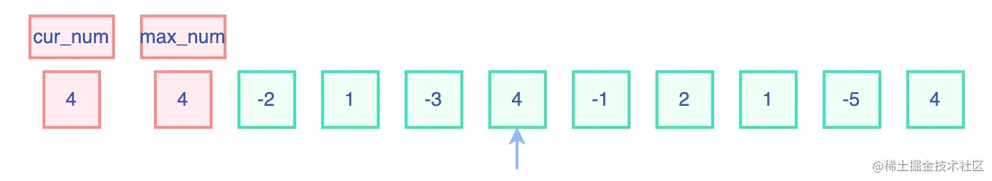 最大子数组和.drawio (3).png