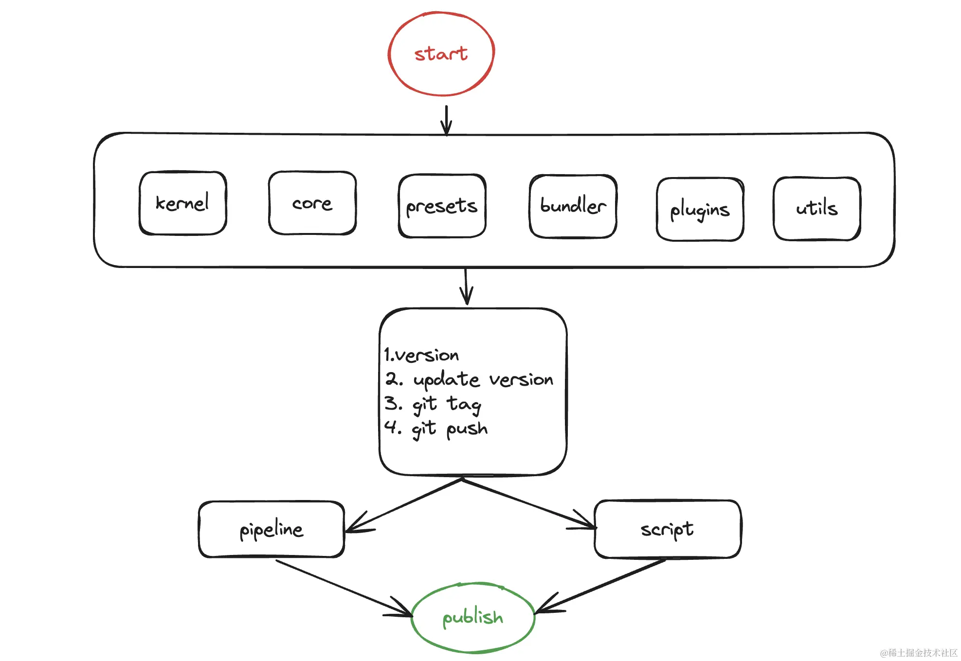 截屏2023-11-19 下午10.20.33.png