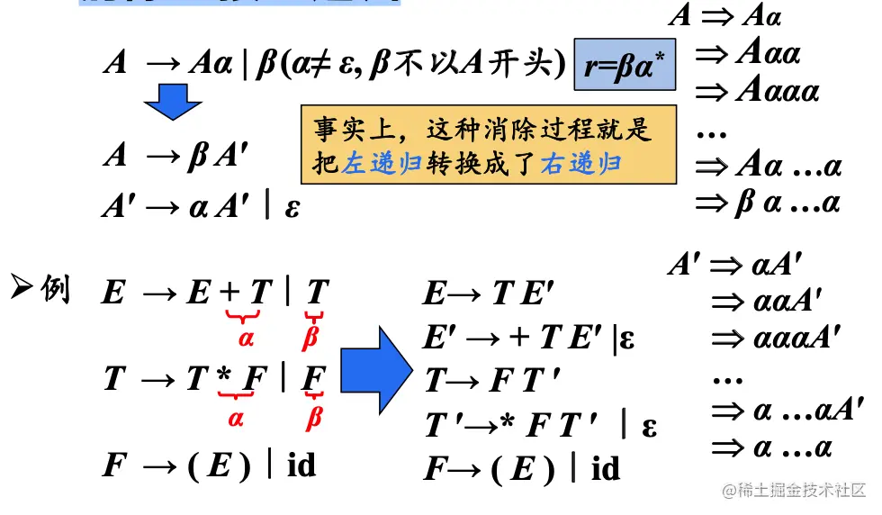 消除直接左递归