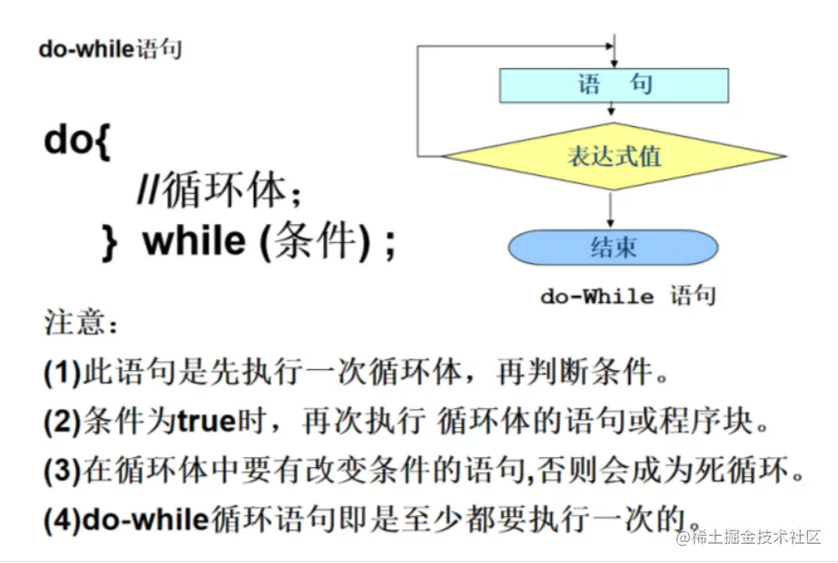 do-while循环.png