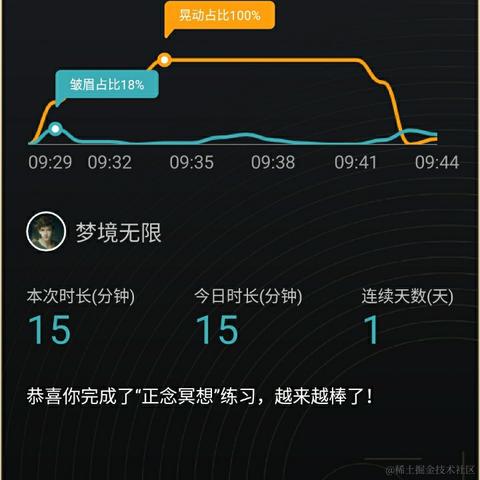 谢千星于2021-09-10 22:37发布的图片