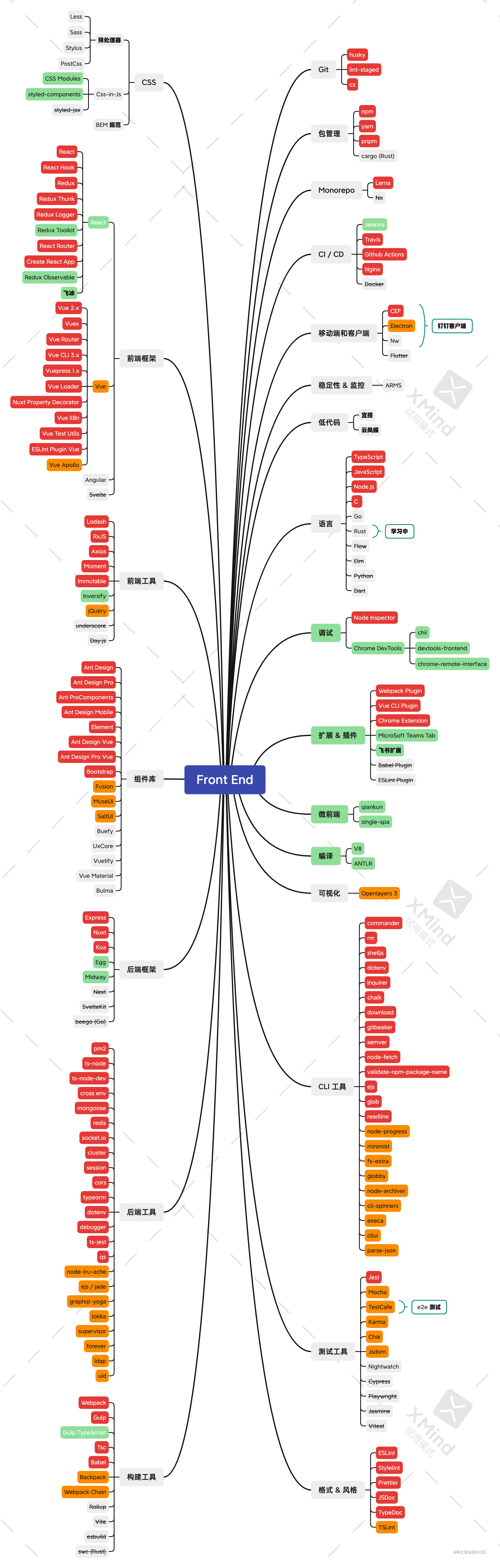 前端杂烩_前端吧_https://bianchenghao6.com/blog_前端_第1张