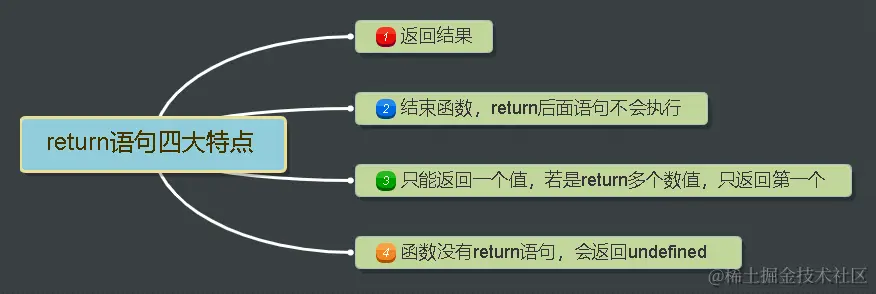 return语句四大特点(1).png