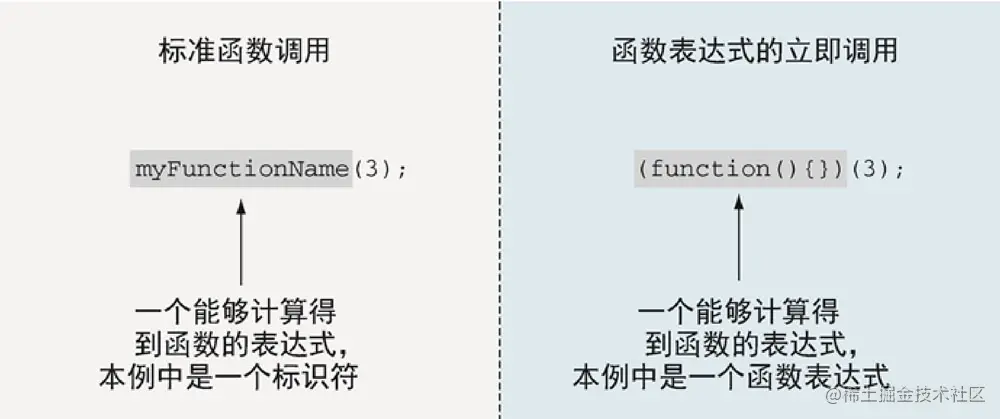 标准函数调用.png