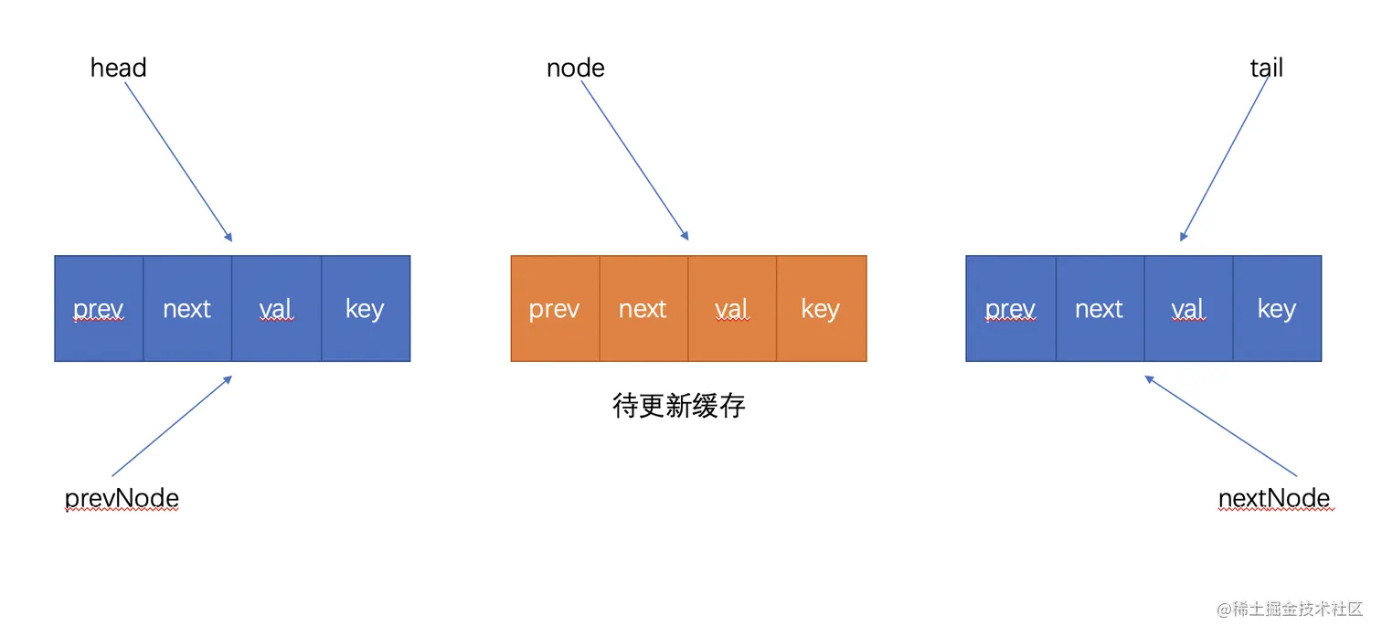 解除待更新缓存的前驱和后继节点.png