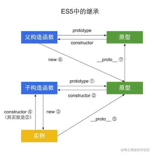 ES5继承.png