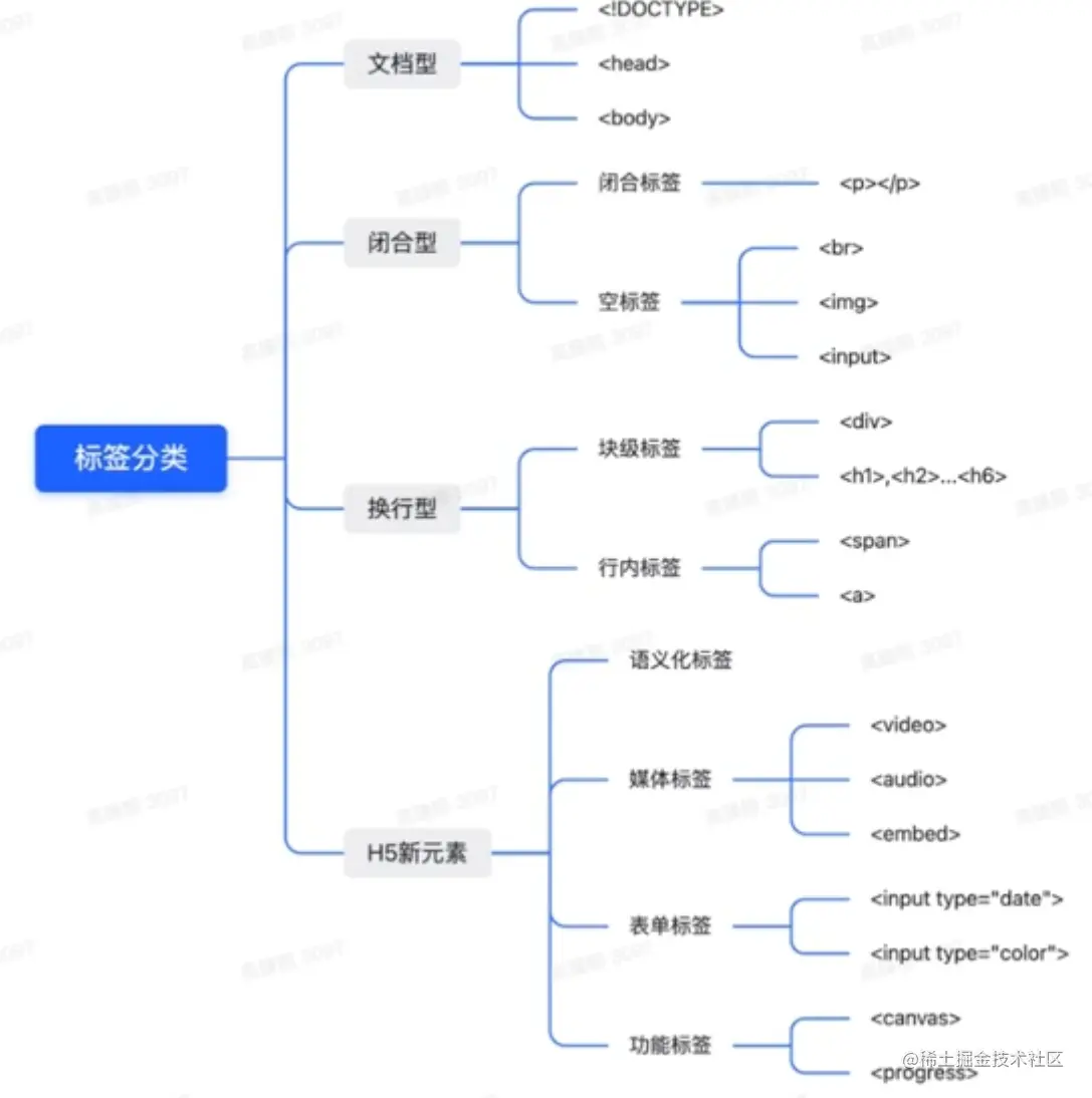 屏幕截图 2023-07-26 104324.png