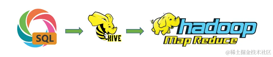 sql,hive,mr的关系.jpg