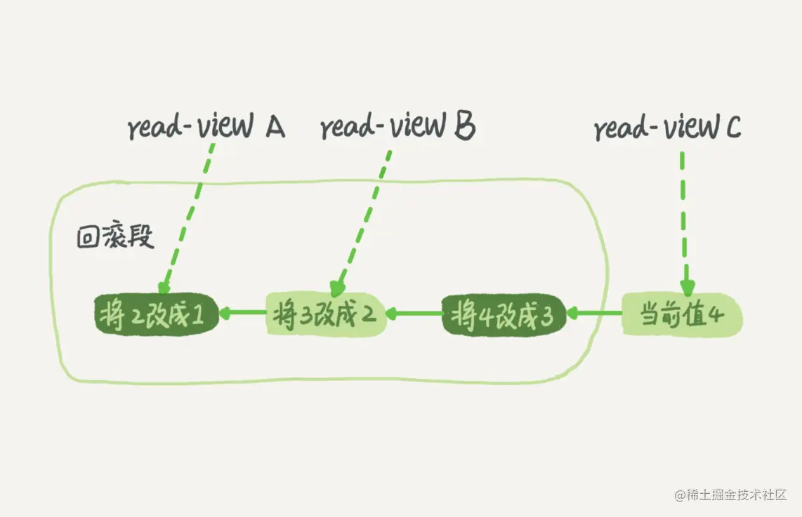 事务顺序.png