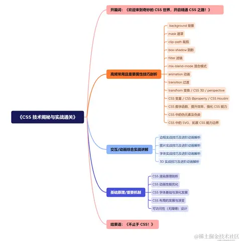掘金小册于2023-06-19 18:19发布的图片