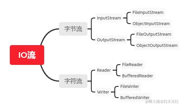 IO流.png