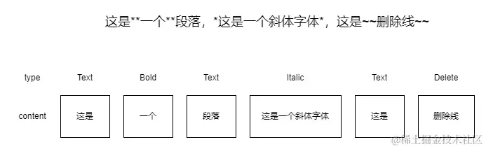 Markdown解析器-段落解析思路.drawio.png