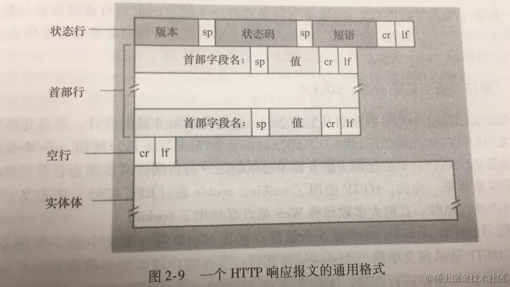 http_response_message_detail.png