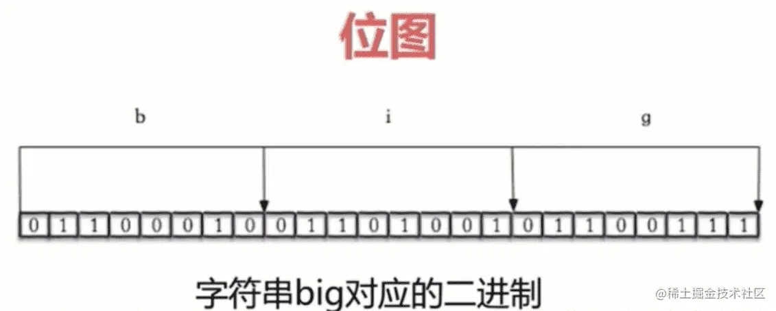 bigmap底层.png