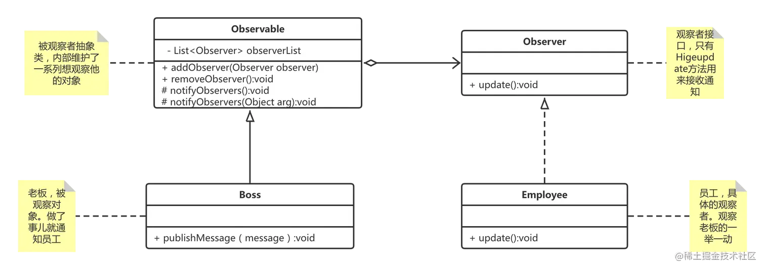 14.观察者模式.png