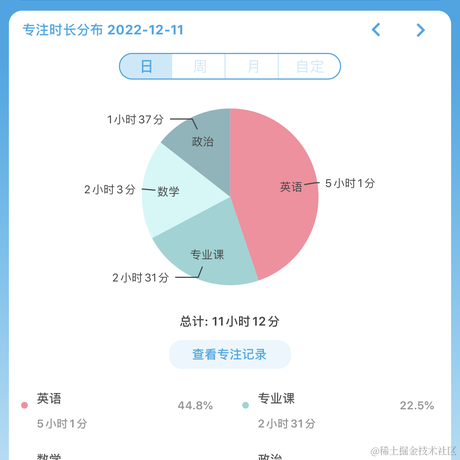 王贝拉你在干甚莫于2022-12-11 23:57发布的图片