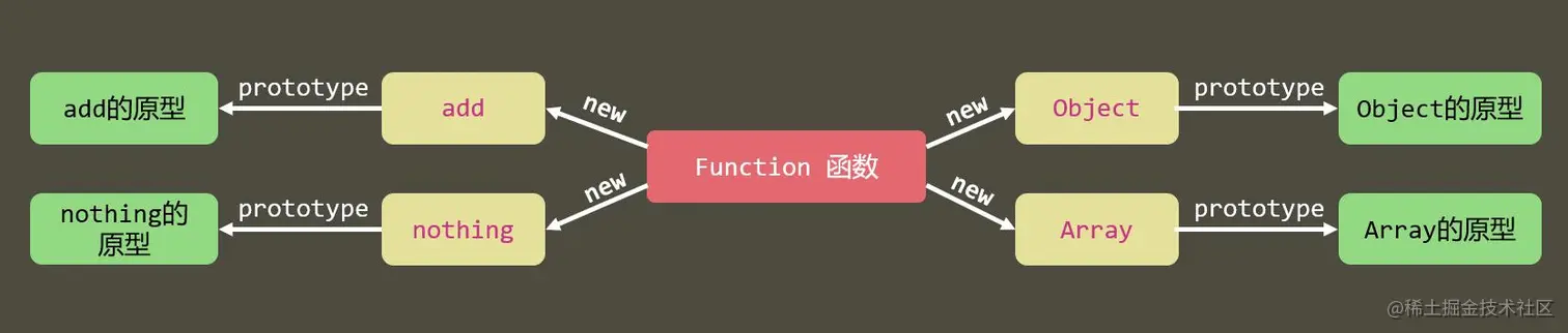 每个函数都有原型对象.jpg