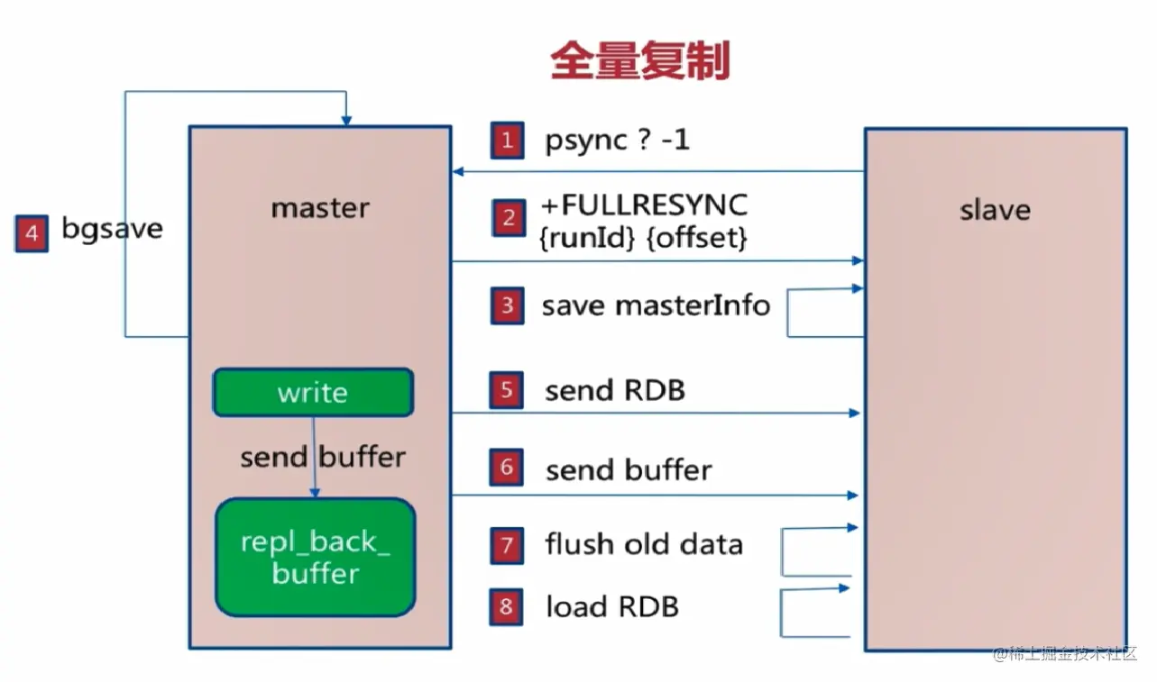 msrepl.png