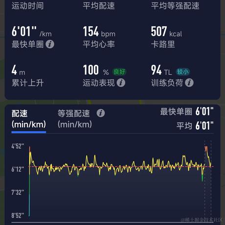 Apr01Chell于2023-11-27 07:54发布的图片