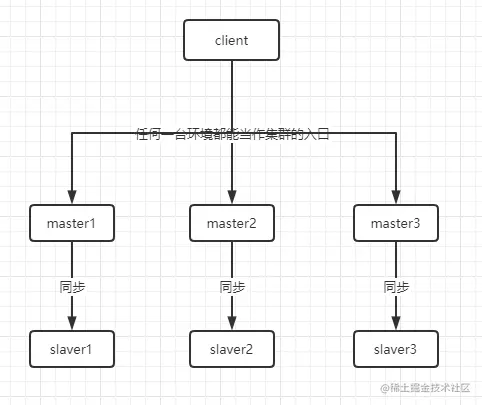 cluster.png