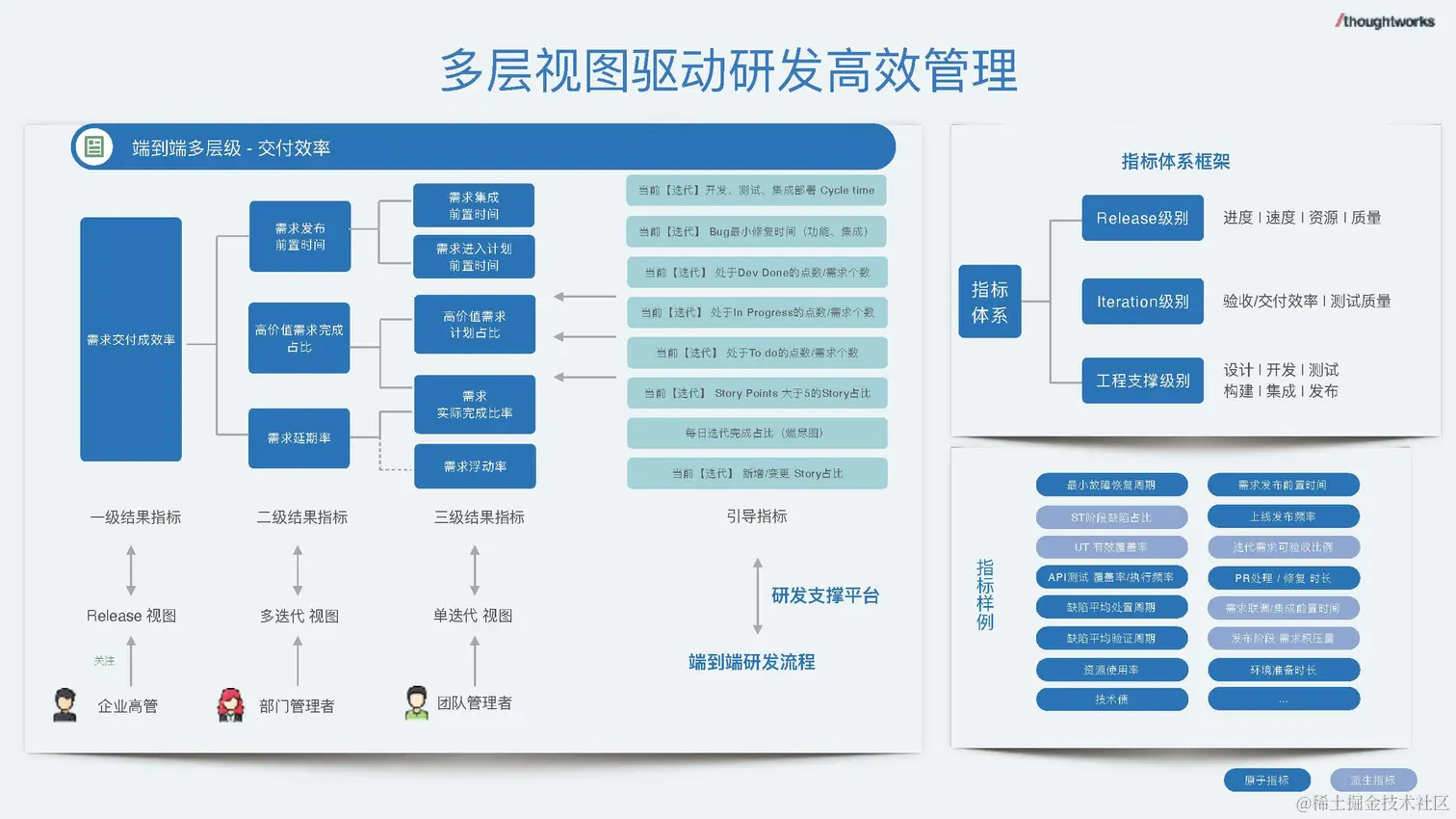 数据驱动的研发管理 - 钟健鑫_脱敏版_页面_09.jpg