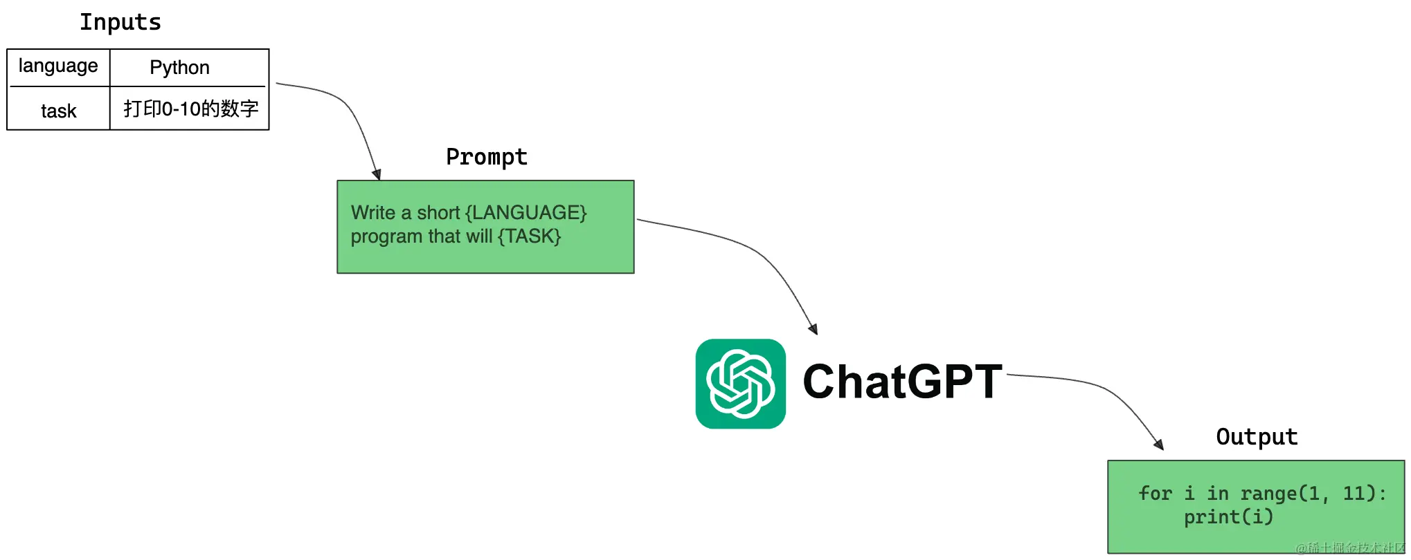 Pasted image 20240415130158.png