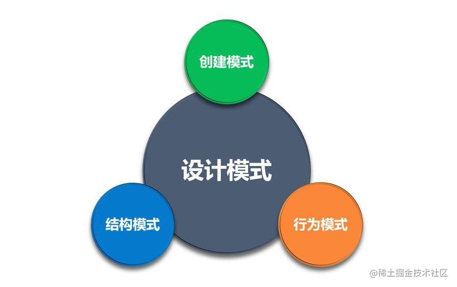 设计模式