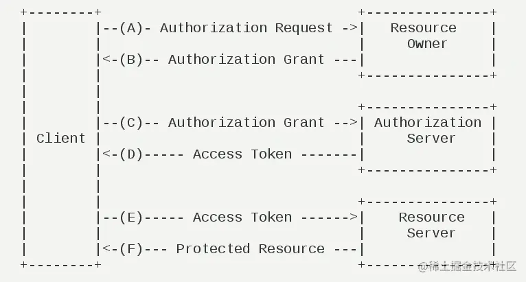 OAuth2-authorization.jpg
